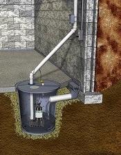 The Starting Point to Properly Sizing a Sump Pump